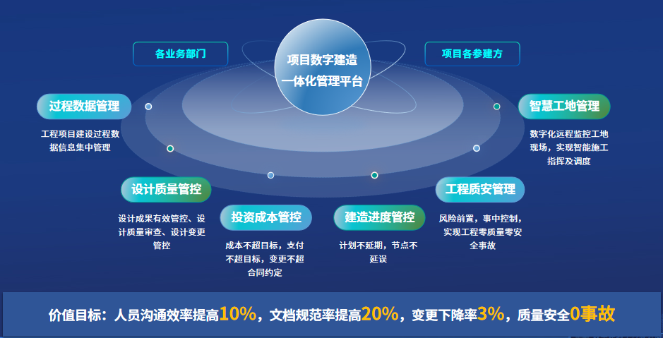 工程数字化管理软件