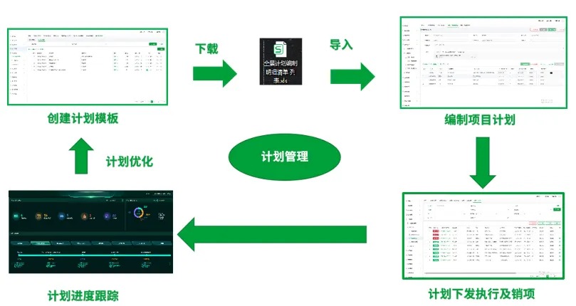 建设方工程项目管理软件