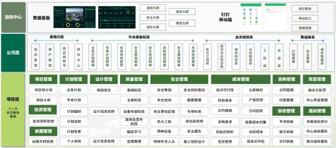 建设方工程项目管理软件