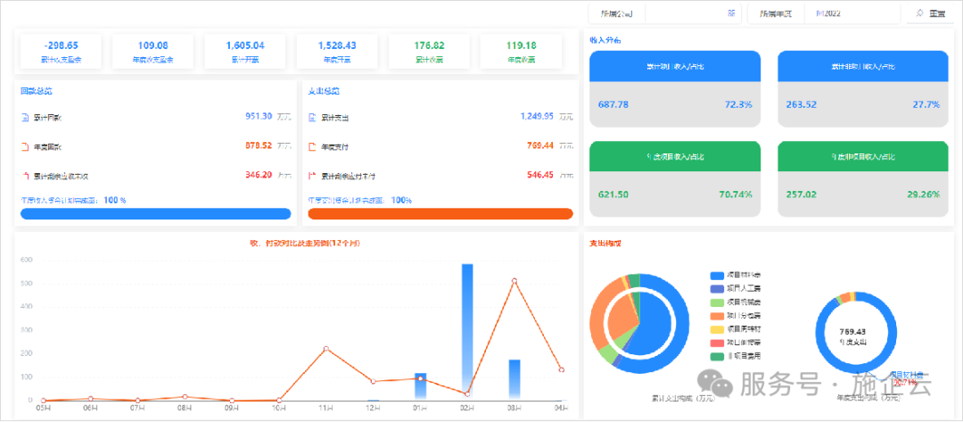 施企云工程项目管理软件