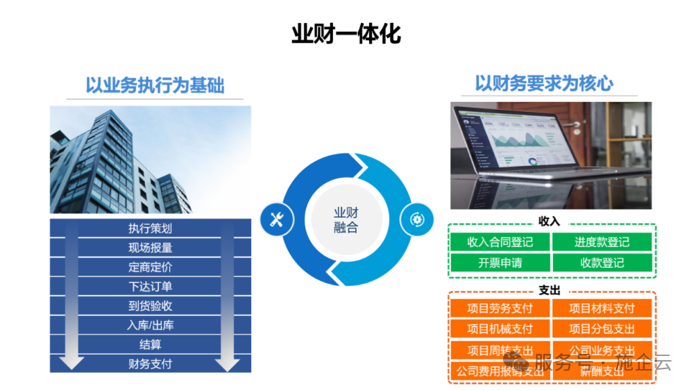 施企云工程项目管理软件