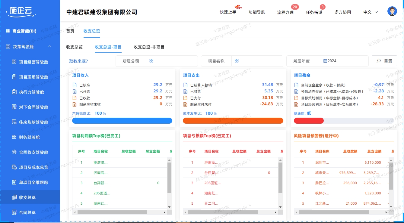 工程项目管理软件：城投工程的施工进度受哪些因素影响而出现延误？(图2)