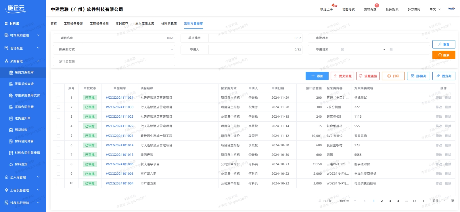弱电工程项目成本控制的关键点及节约成本的方法(图2)