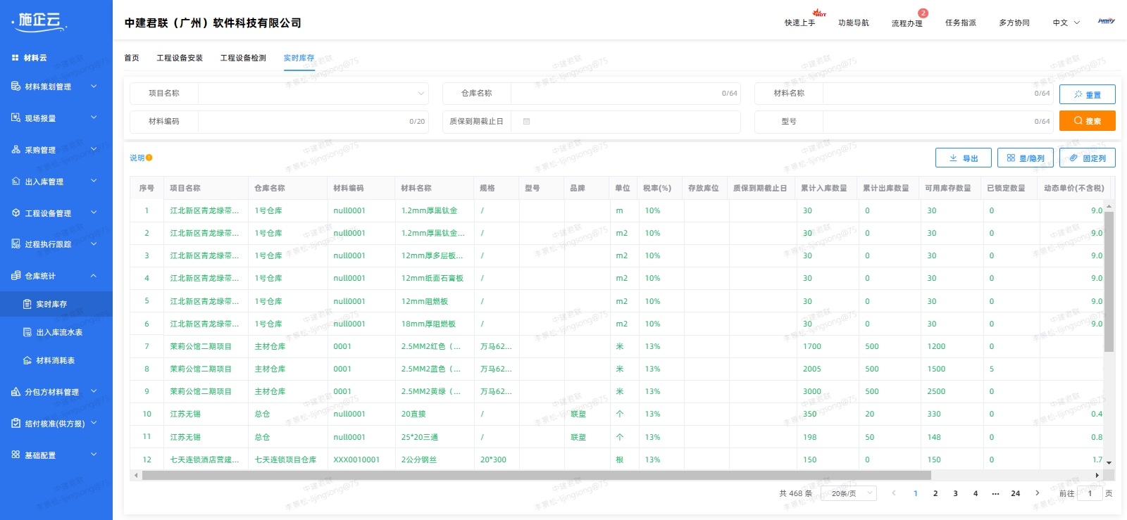 水利工程项目信息化转型提升管理效率的实践(图2)