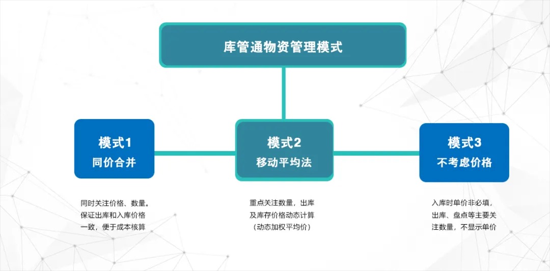 工程物资管理系统
