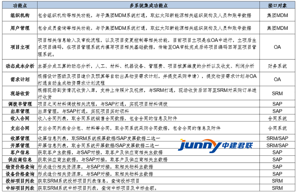 工程项目管理