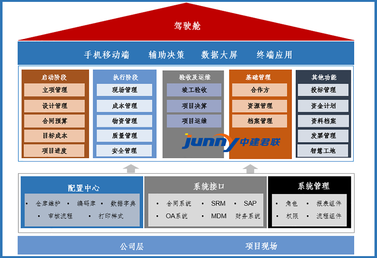 工程项目管理