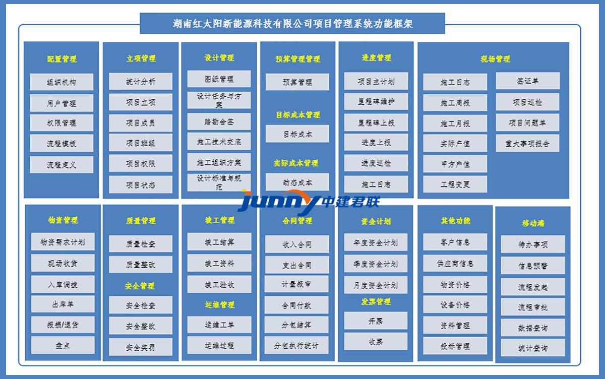 工程项目管理