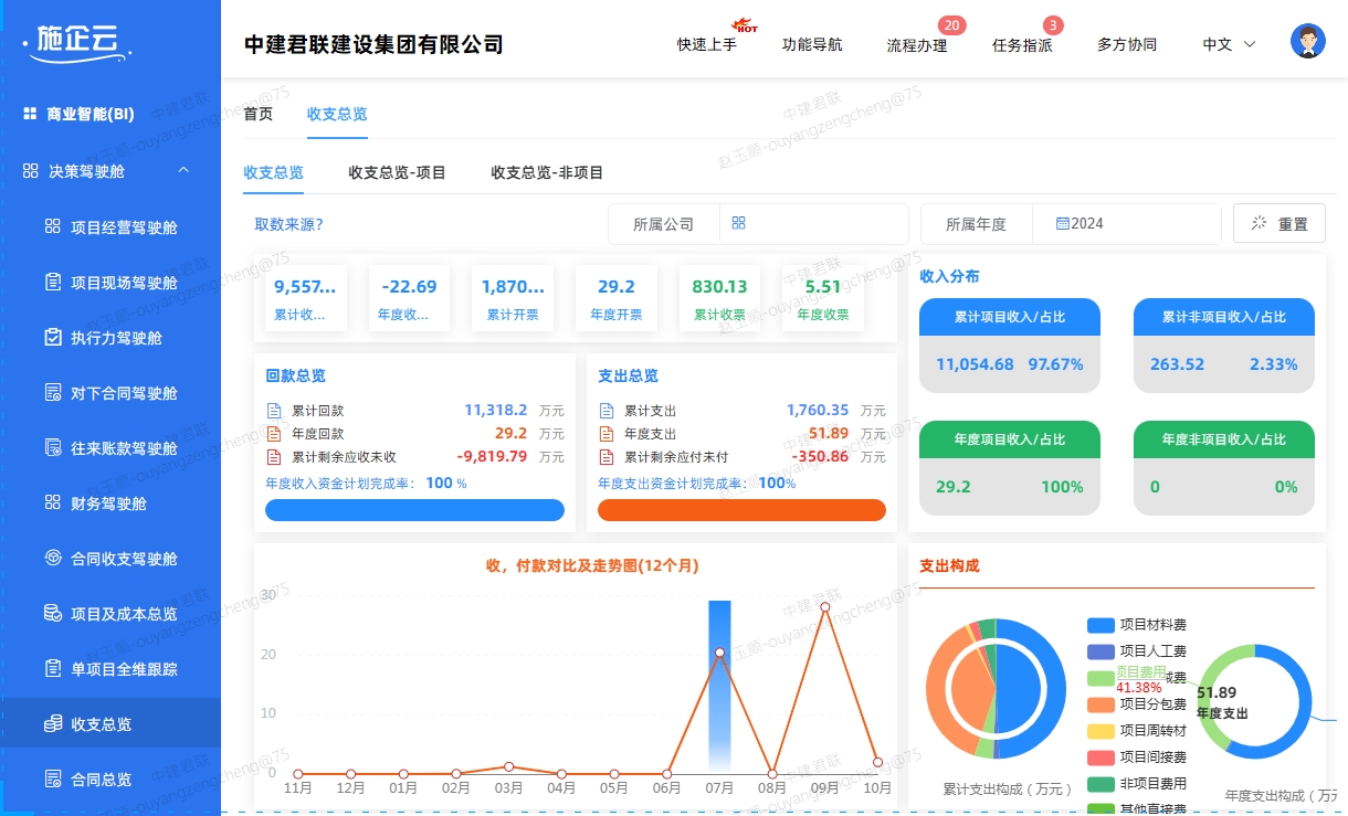 电力施工项目管理，如何运用信息化手段提高管理效能？(图2)