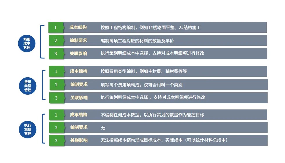 工程管理