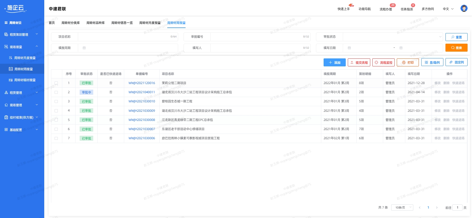 需求管理(图2)