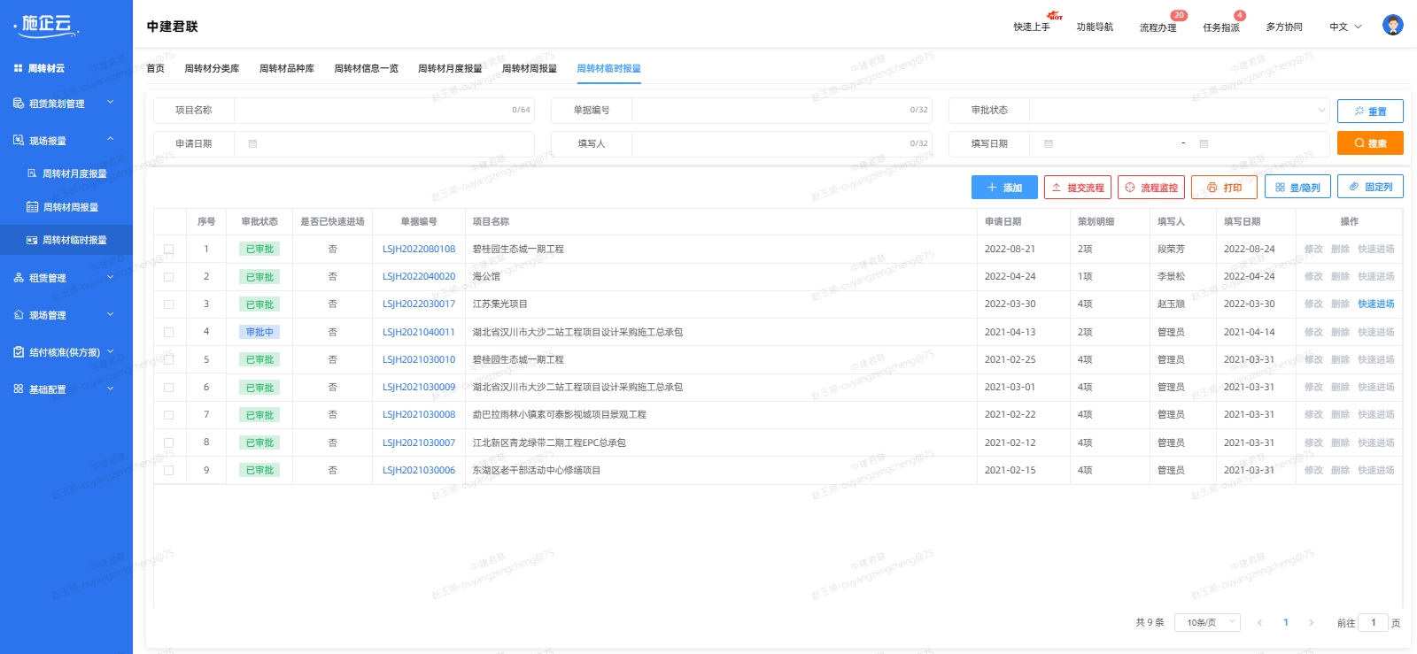 需求管理(图3)