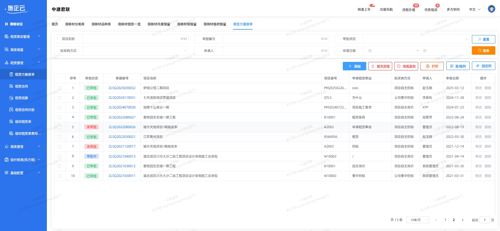 租赁管理(图1)