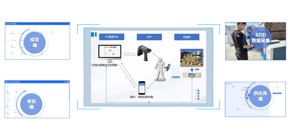中建君联签约中建八局上海公司,研发基于RFID资产管理系统(图6) 图片