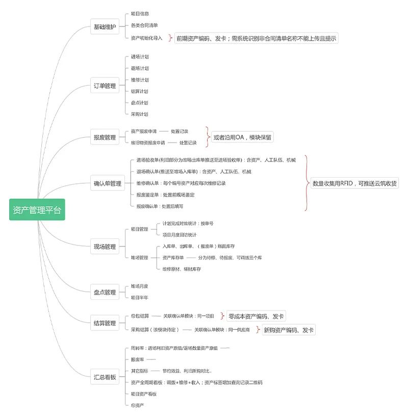 中建君联签约中建八局上海公司,研发基于RFID资产管理系统(图4) 图片