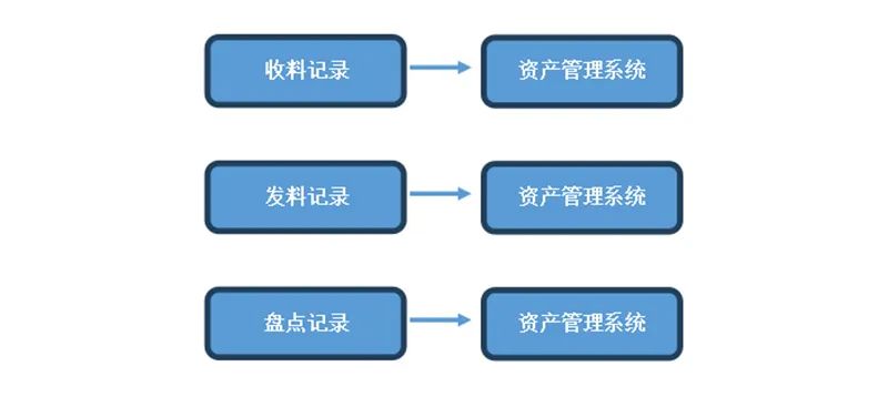 中建君联签约中建八局上海公司,研发基于RFID资产管理系统(图11) 图片