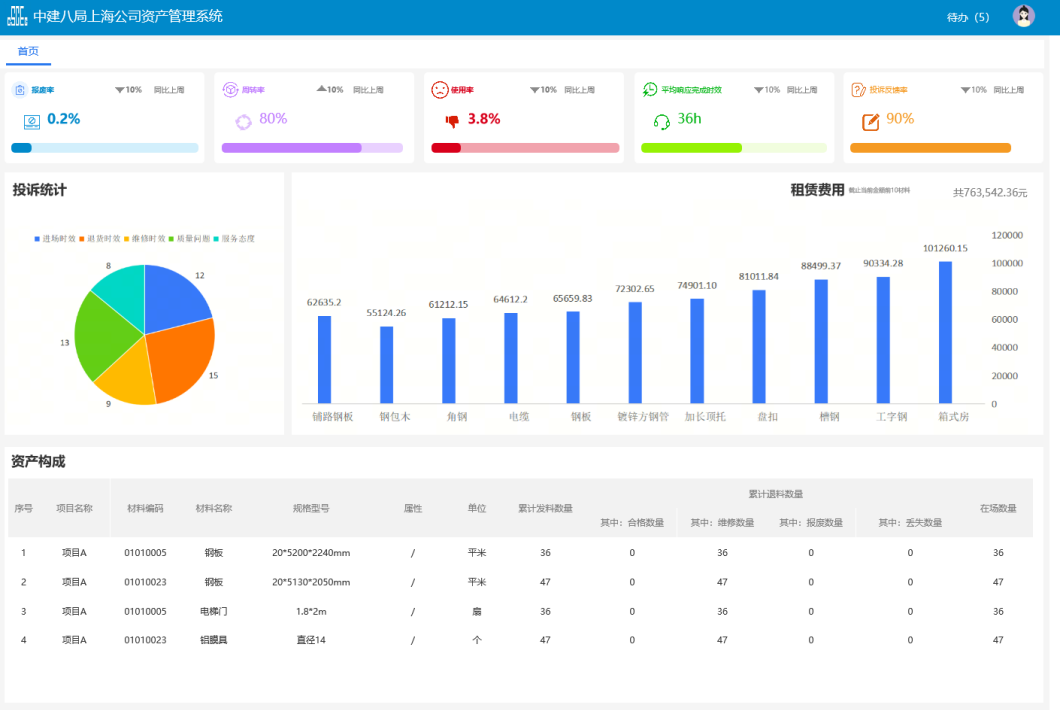 中建君联签约中建八局上海公司,研发基于RFID资产管理系统(图13) 图片