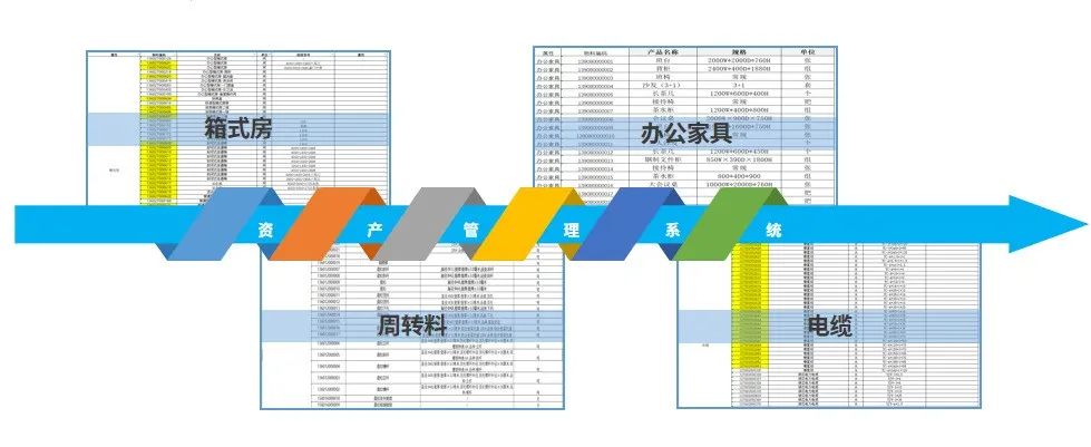中建君联签约中建八局上海公司,研发基于RFID资产管理系统(图16) 图片