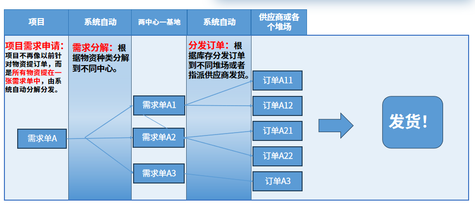 中建君联签约中建八局上海公司,研发基于RFID资产管理系统(图17) 图片