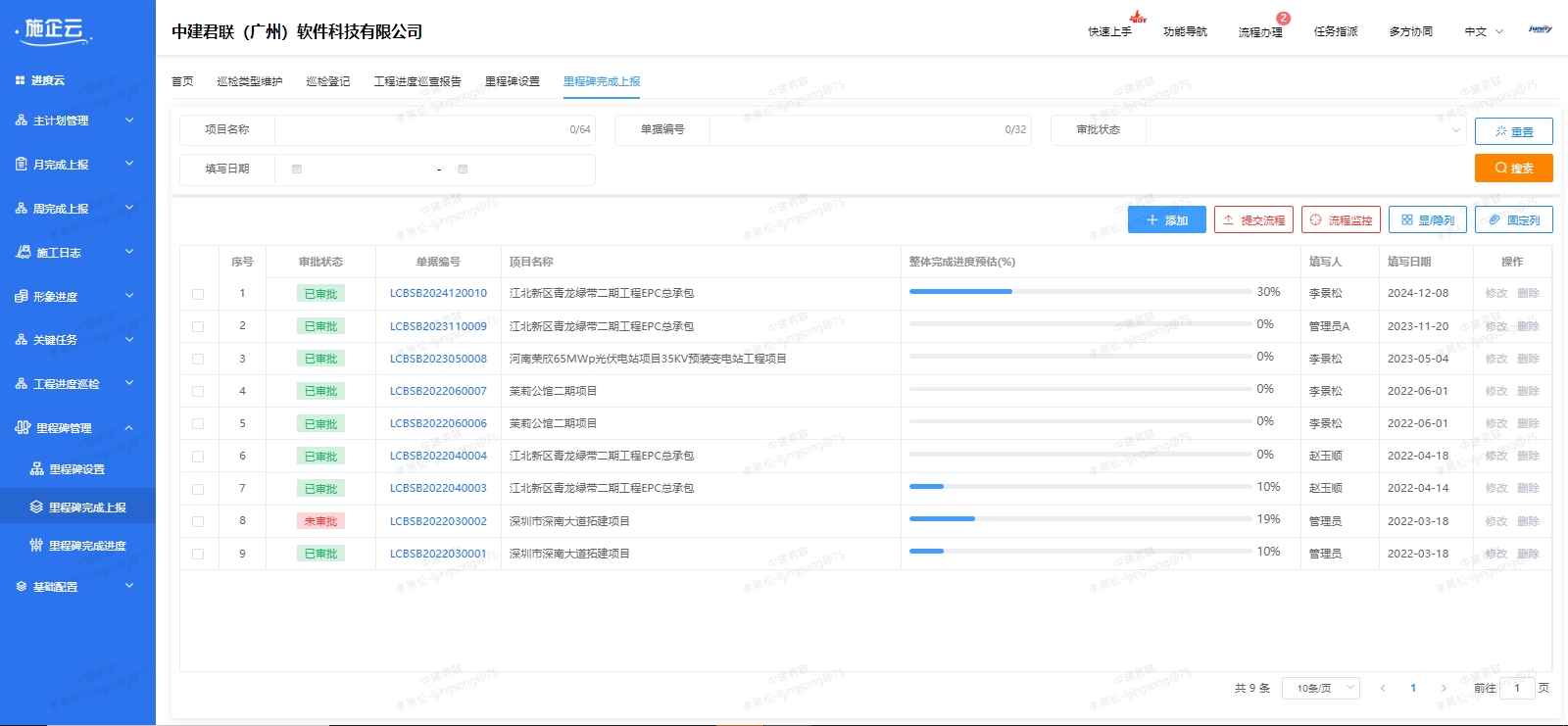 工期风险管理(图2)