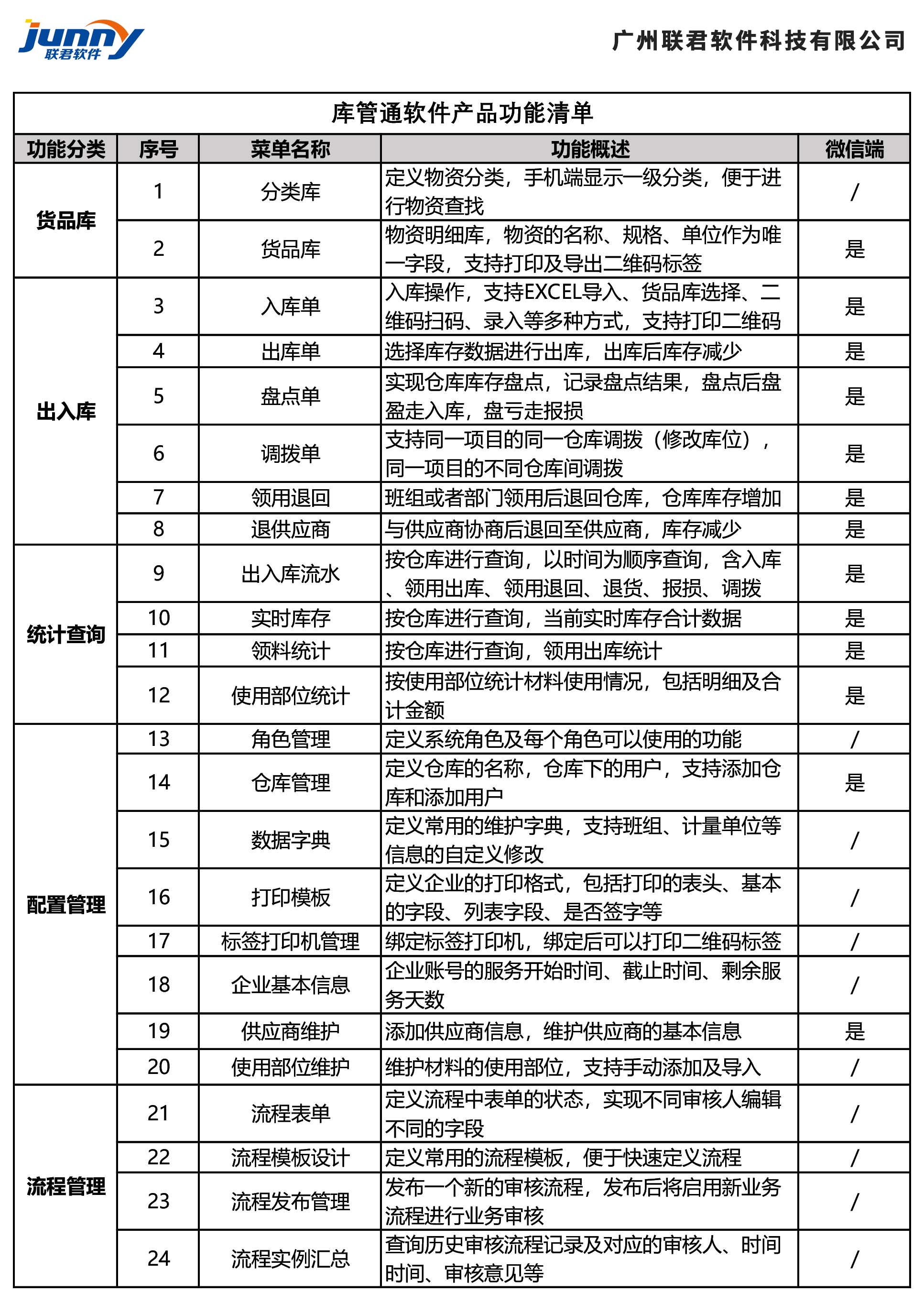 库管通软件功能清单(图1)