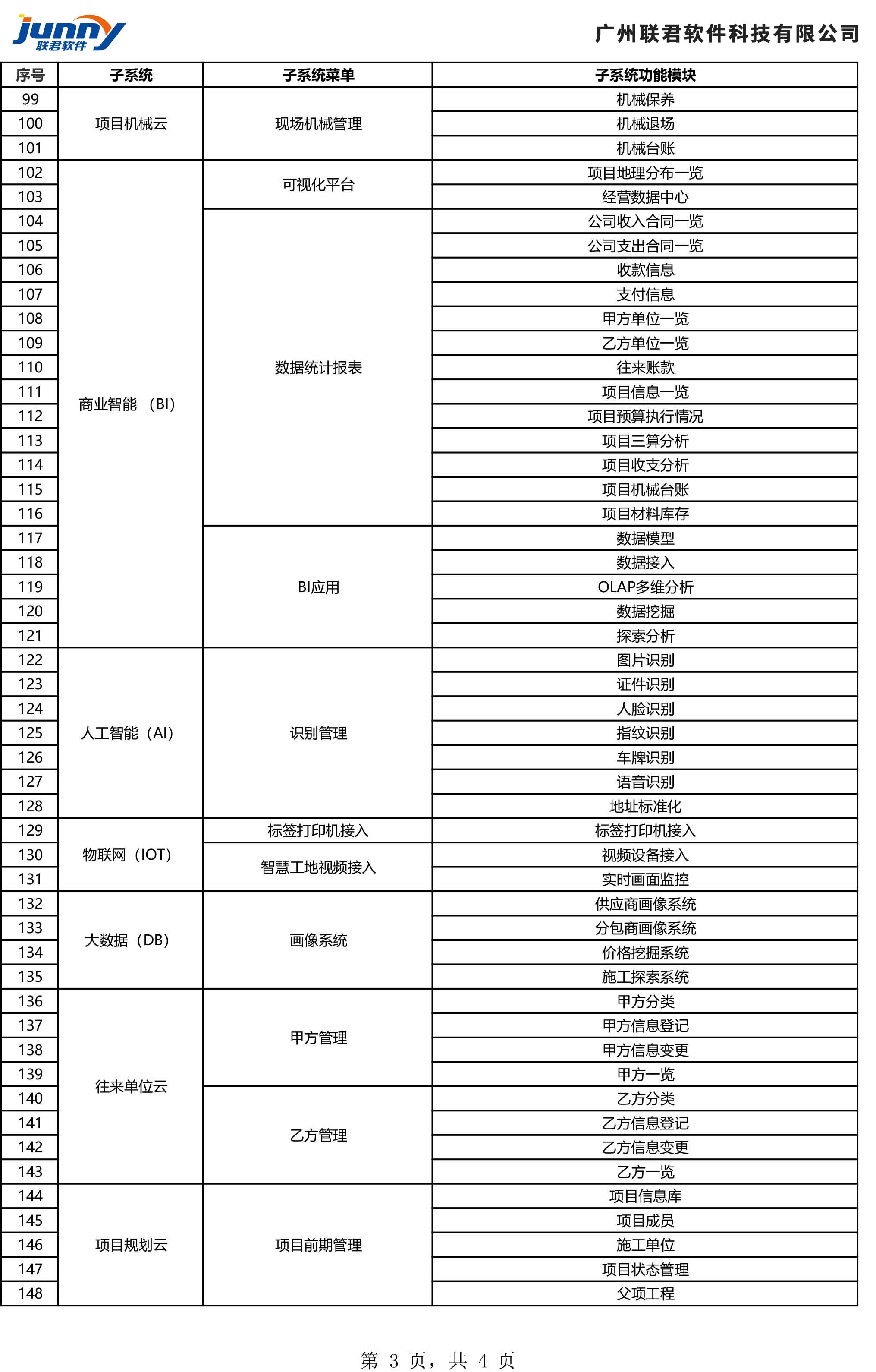 施企云工程物资管理系统功能清单