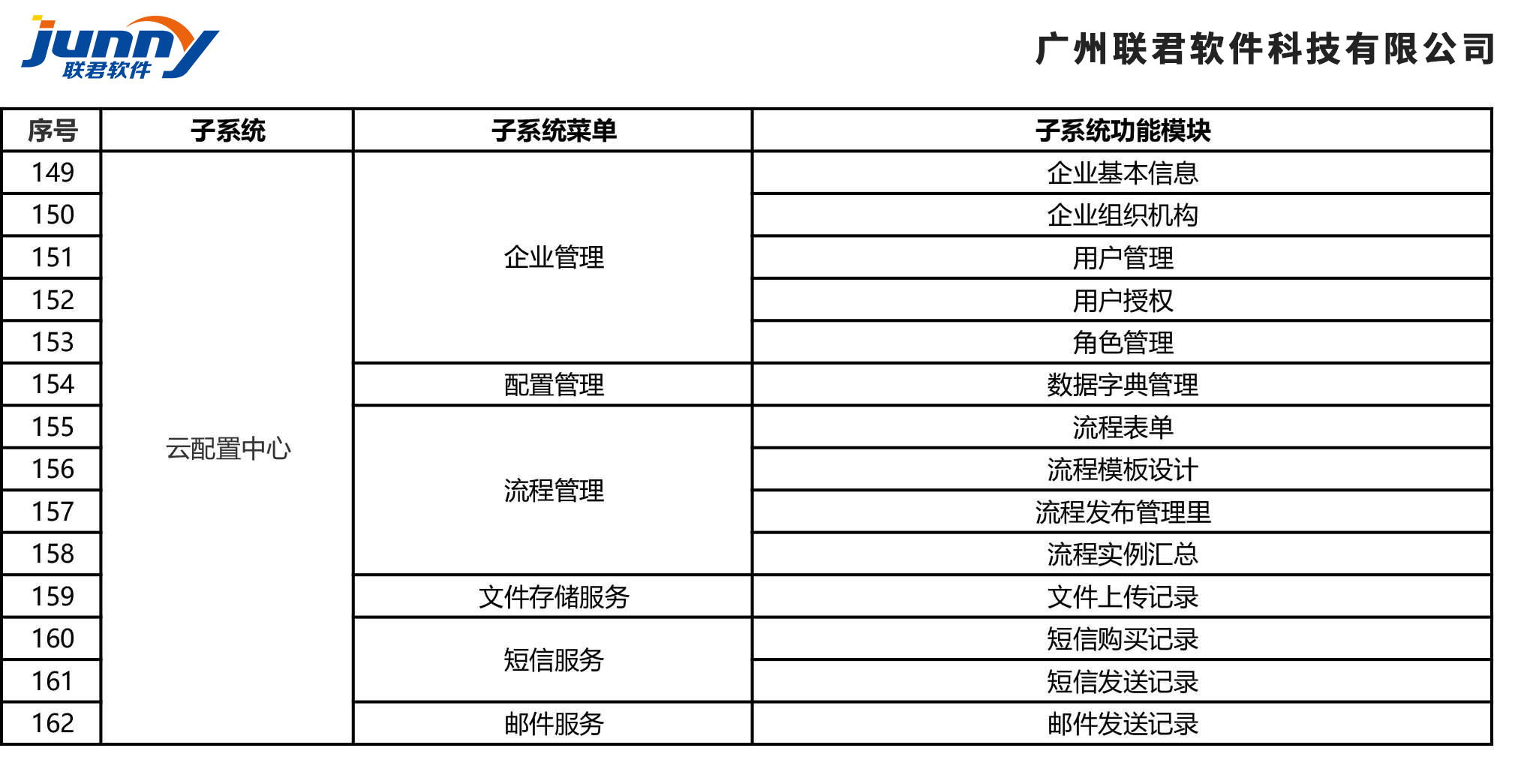 施企云工程物资管理系统功能清单