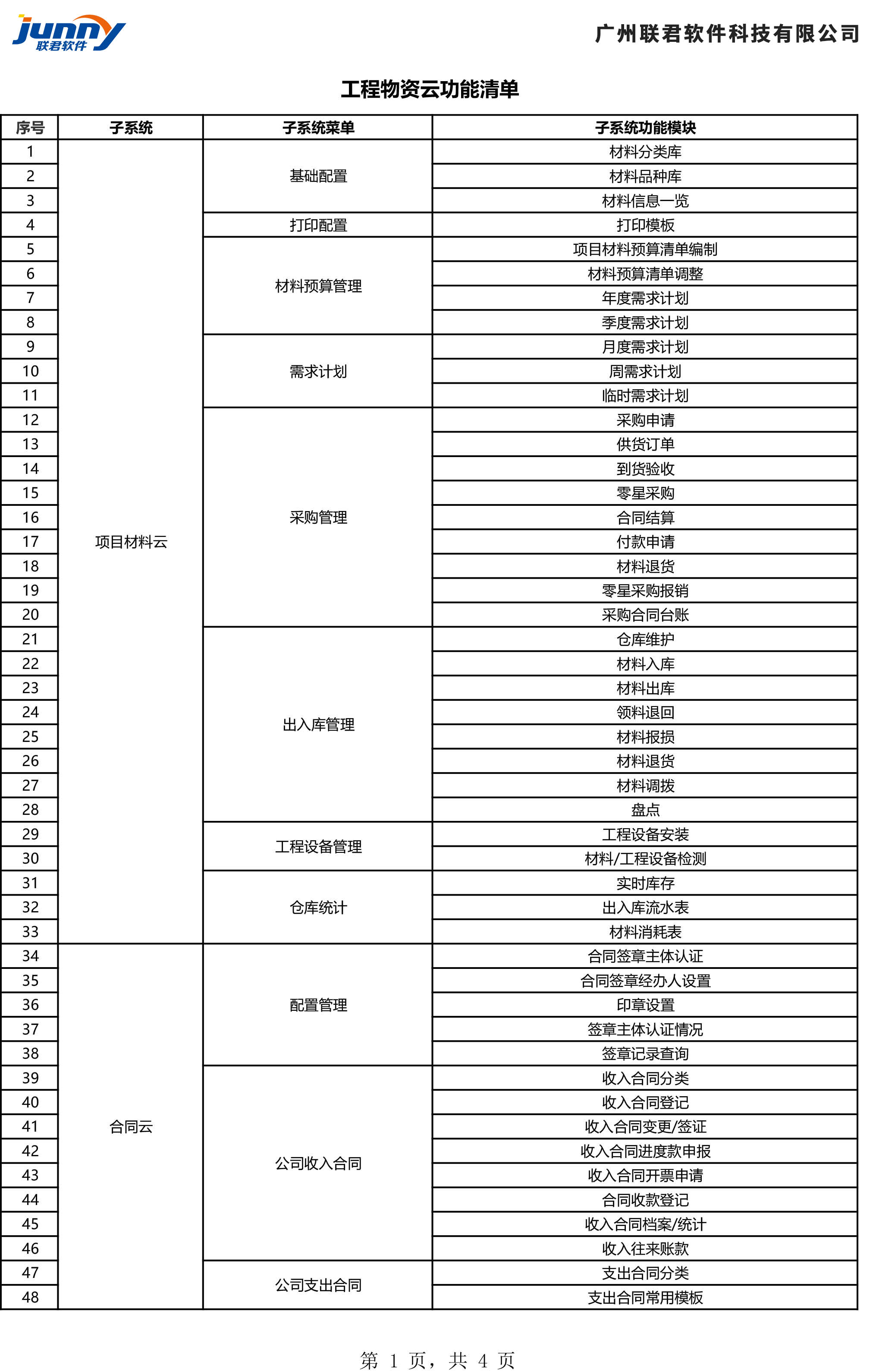 施企云工程物资管理系统功能清单
