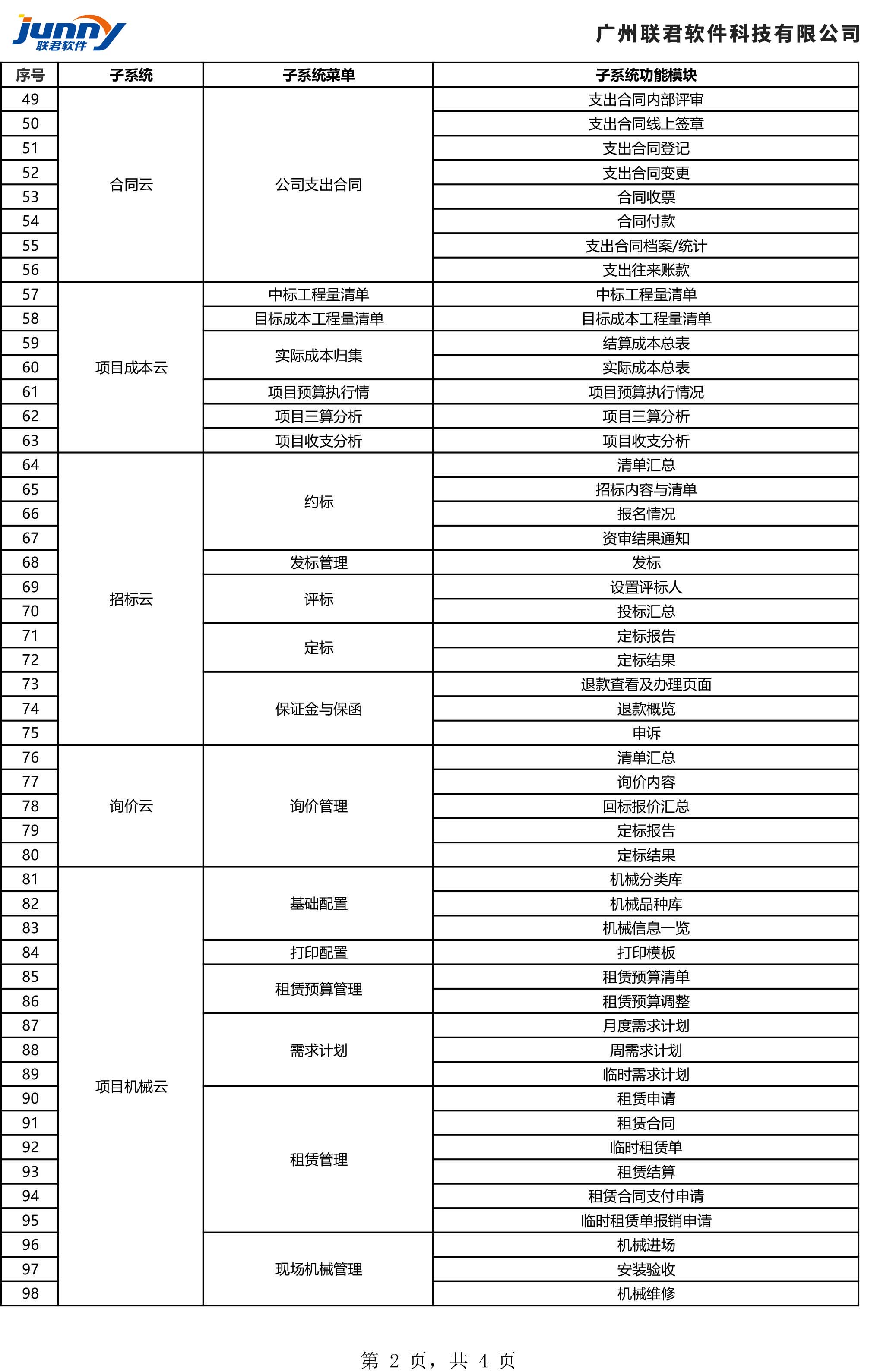 施企云工程物资管理系统功能清单