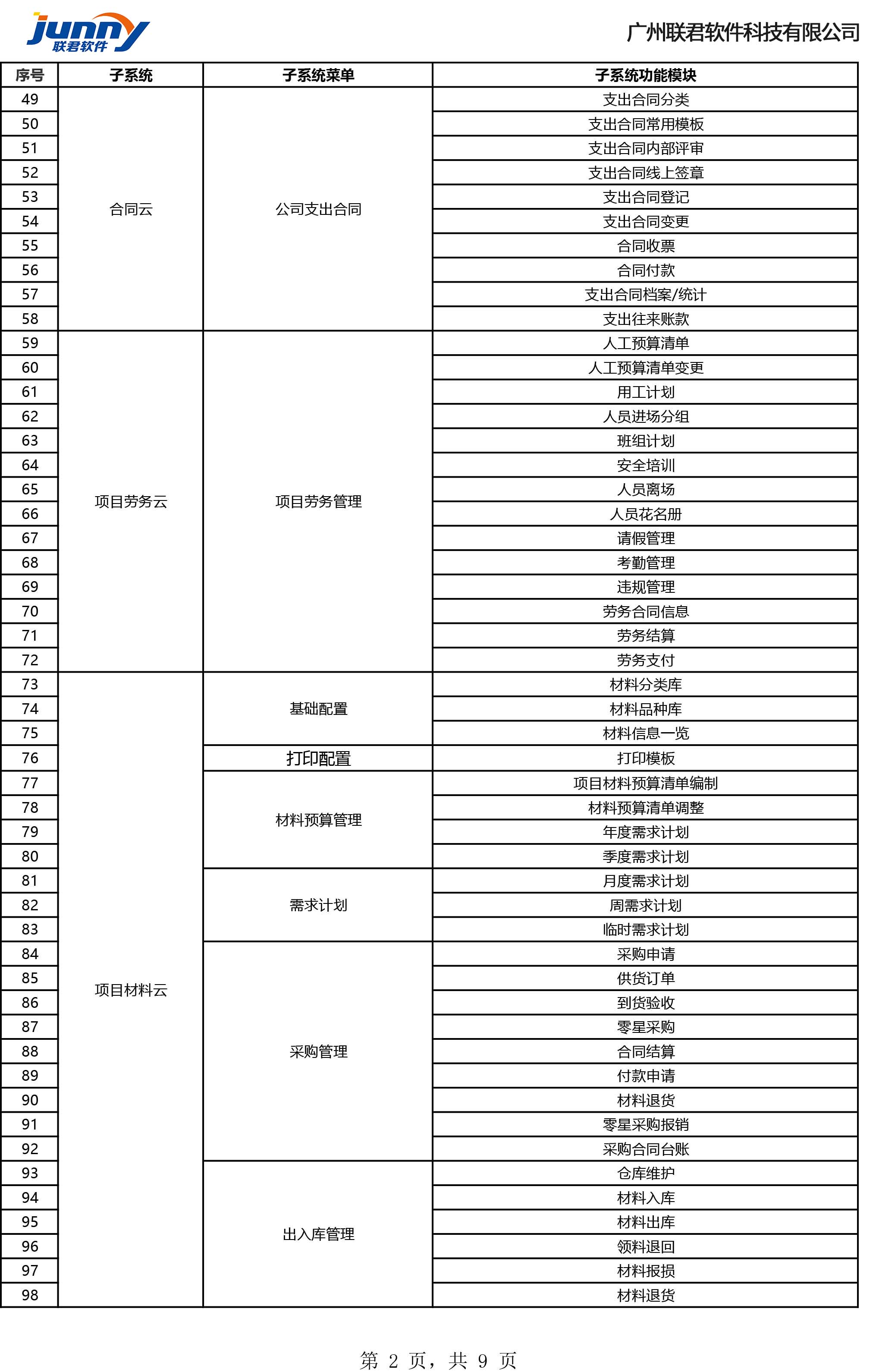 施企云工程项目管理系统功能清单