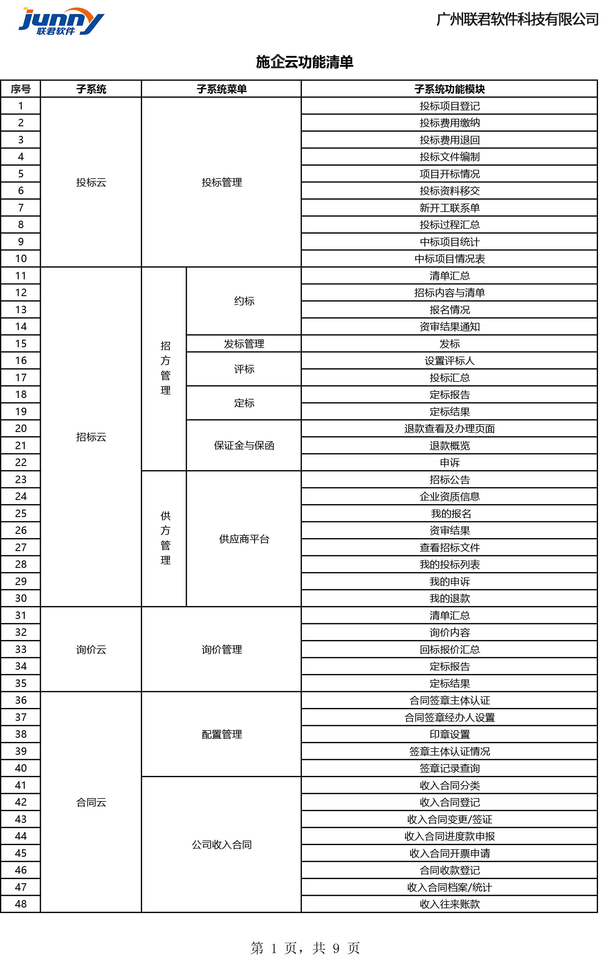 施企云工程项目管理系统功能清单