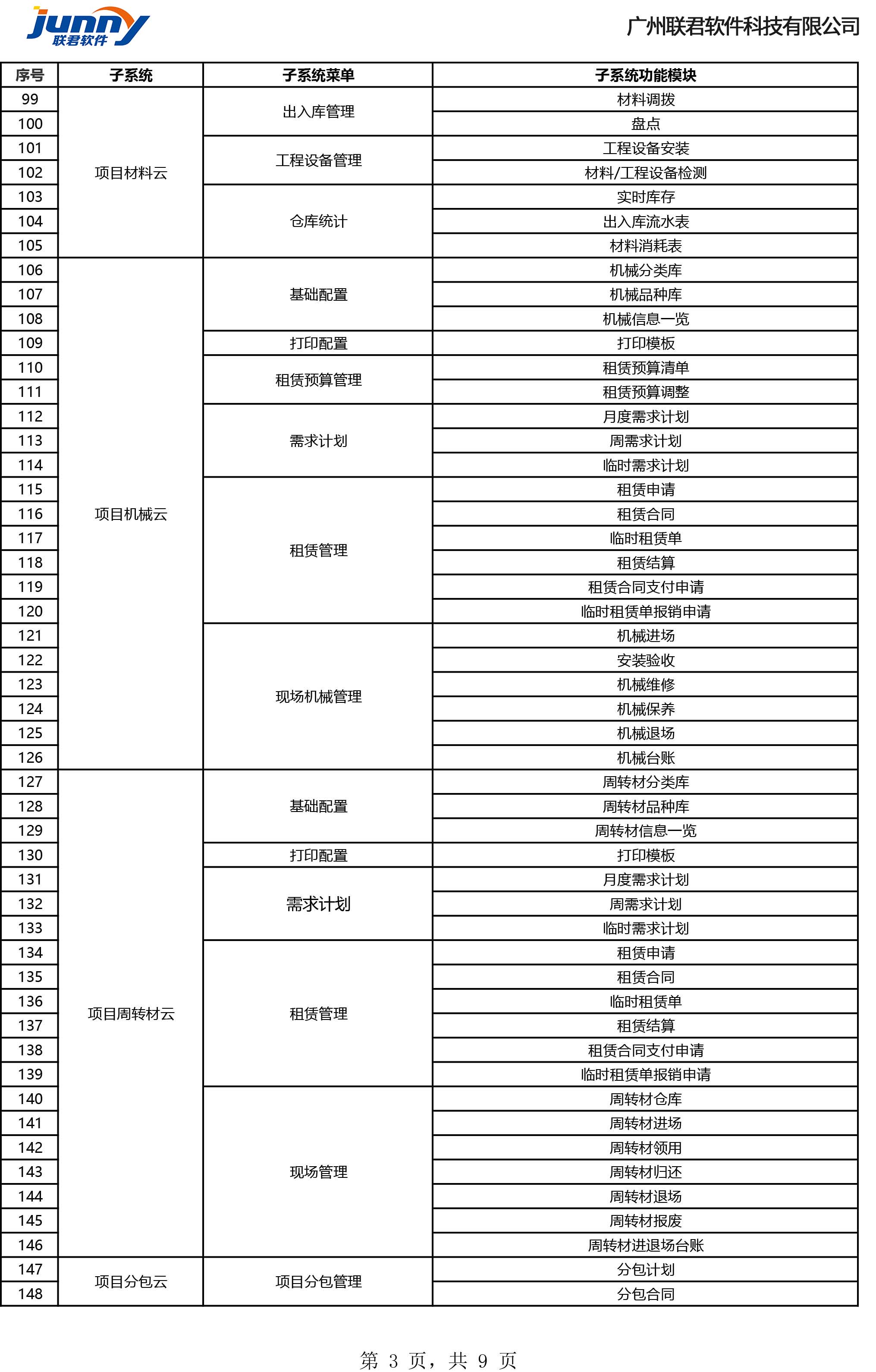 施企云工程项目管理系统功能清单
