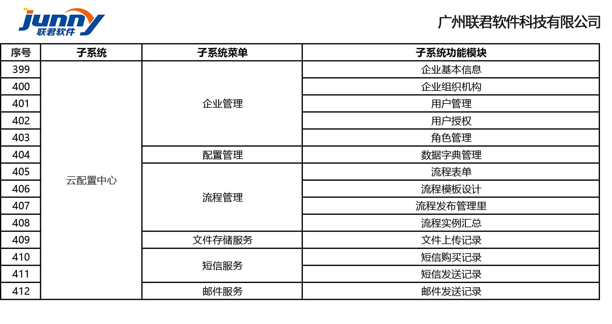 施企云软件功能清单(图9)