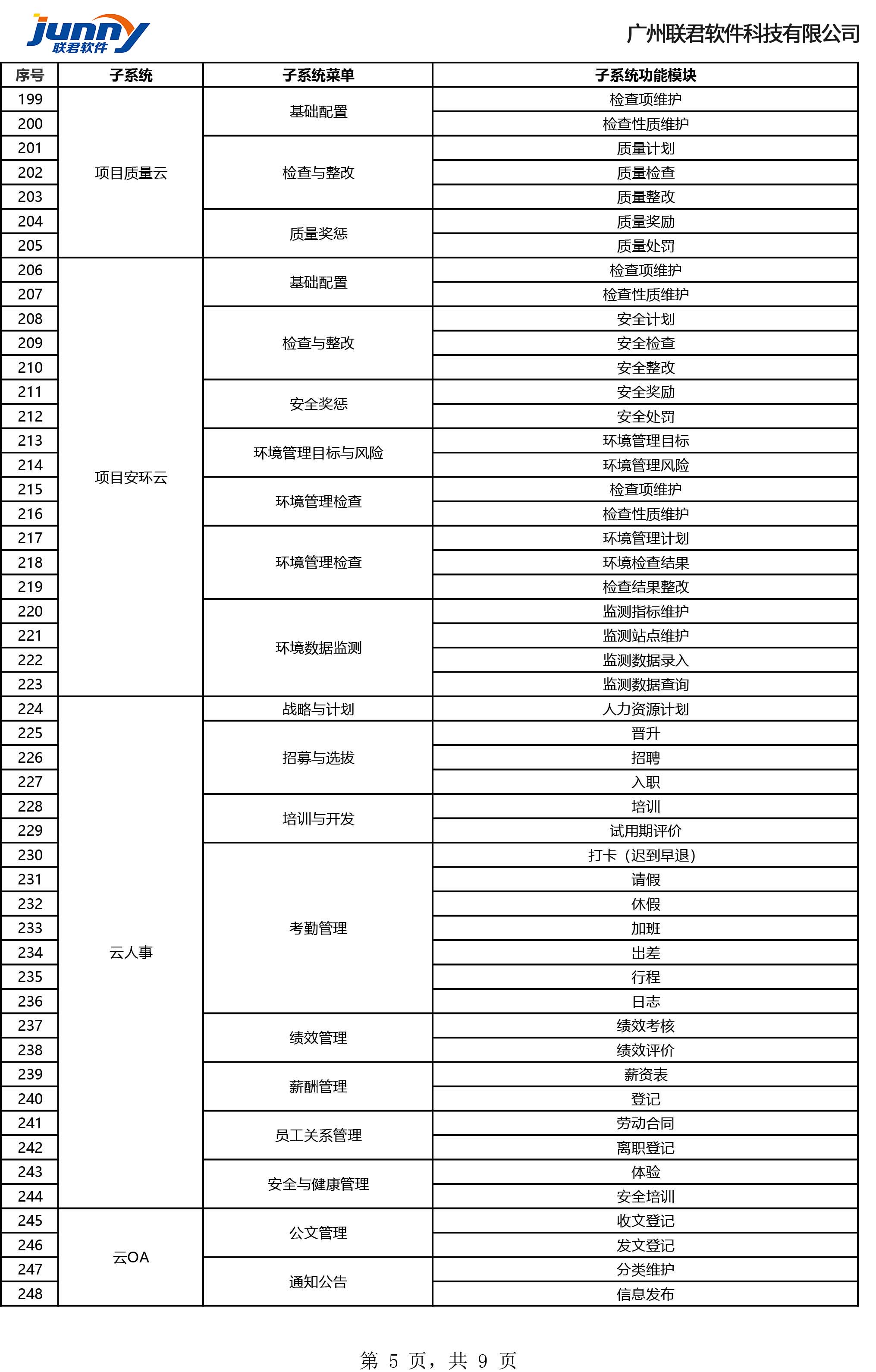 施企云软件功能清单(图5)