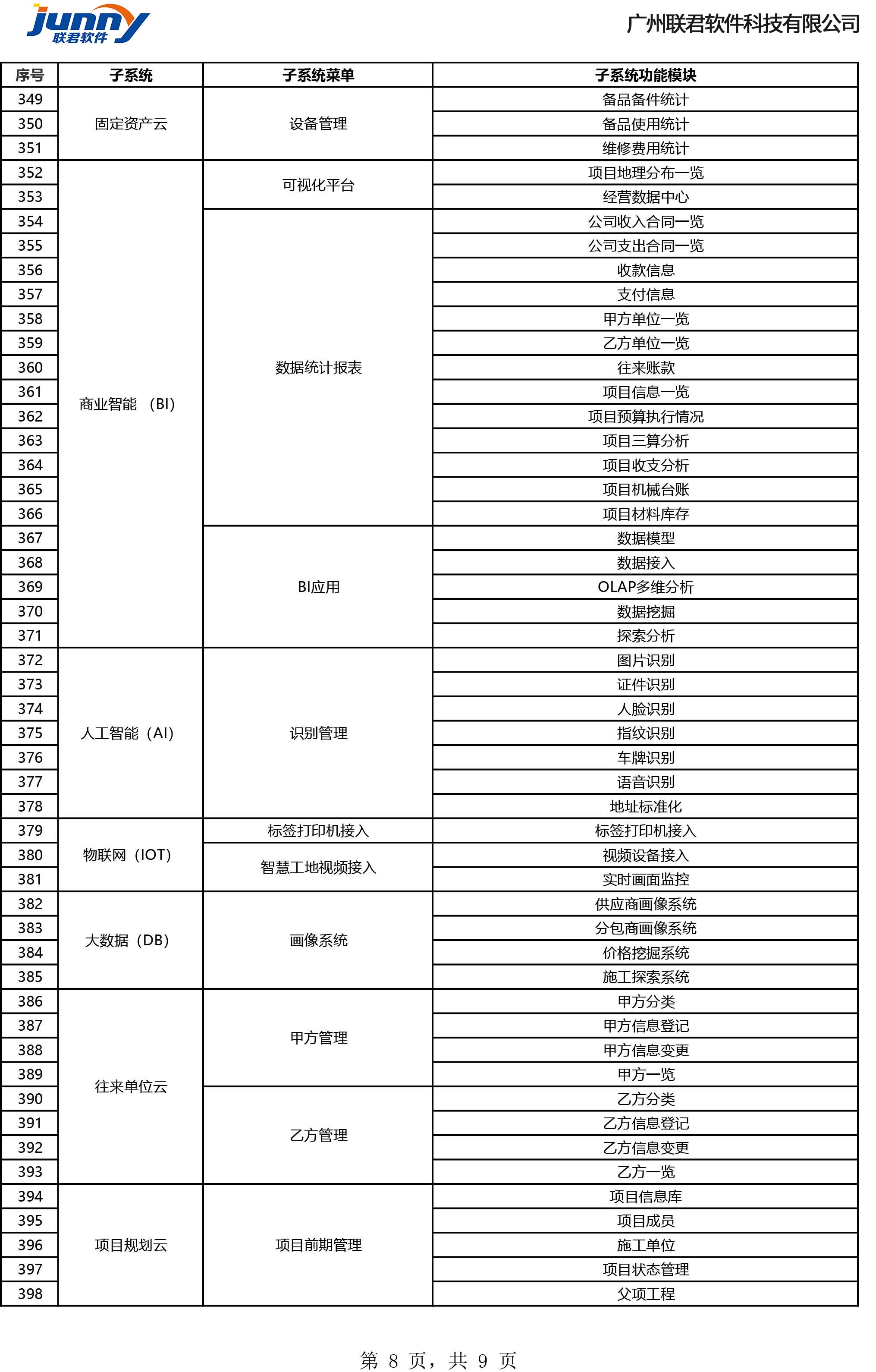 施企云软件功能清单(图8)