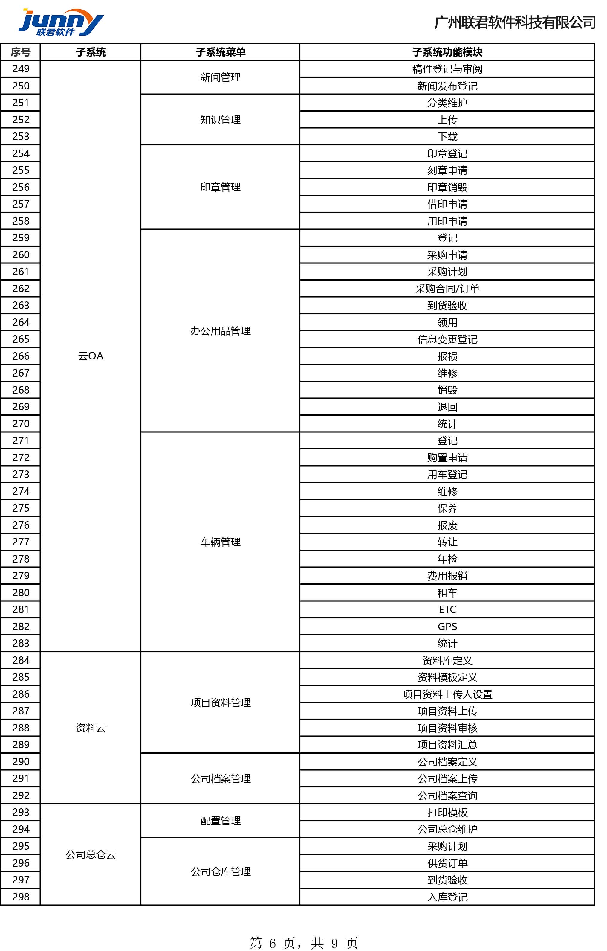 施企云软件功能清单(图6)