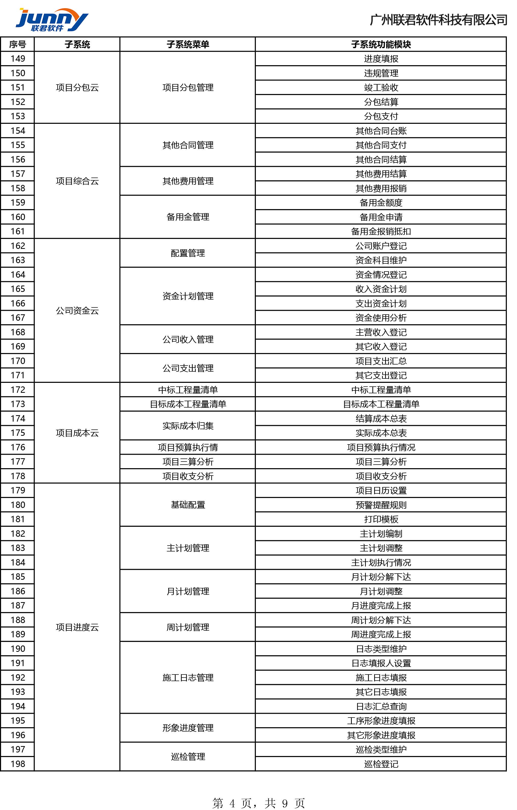 施企云工程项目管理系统功能清单