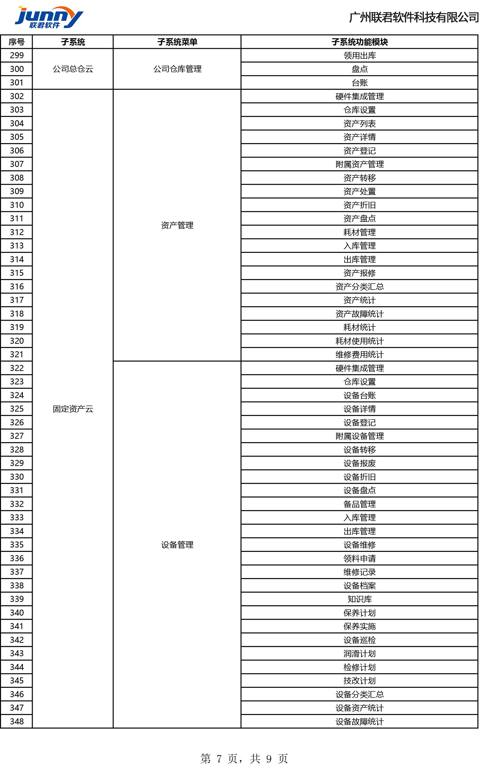 施企云软件功能清单(图7)