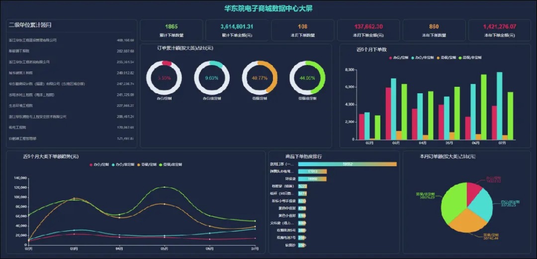 工程设备物资管理系统