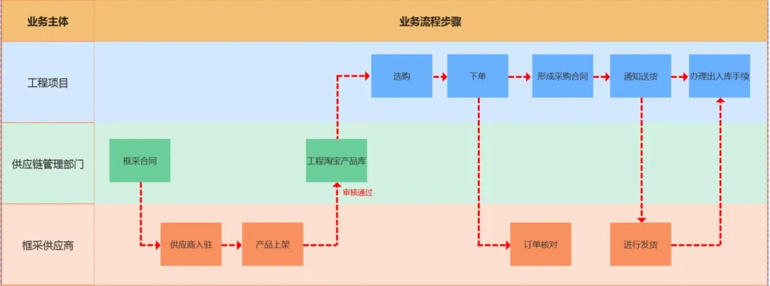 中国电建华东院再次签约联君软件，打造供应链管理平台(图1)