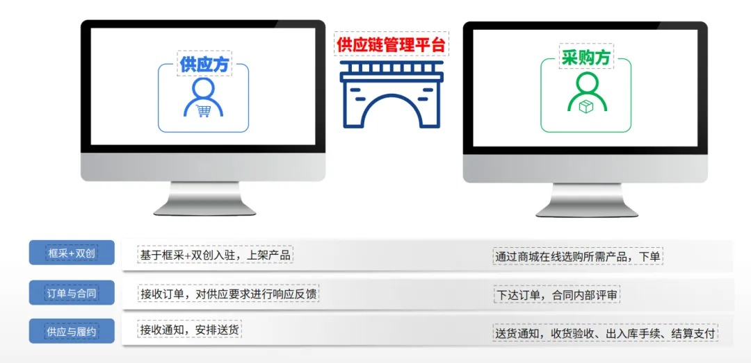 中国电建华东院再次签约联君软件，打造供应链管理平台(图2)