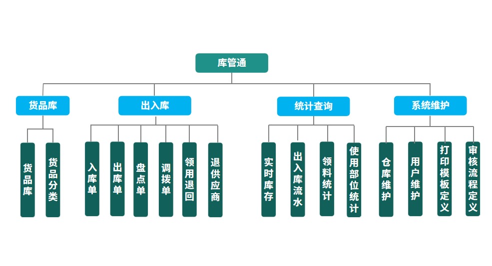物资管理系统