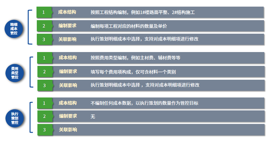 北京建工路桥集团有限公司成功签约施企云,推进企业数字化转型升级(图2) 图片