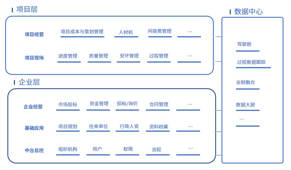 广东和邦胜能源服务有限公司成功签约施企云,用信息化管理推动公司发展(图2) 施企云