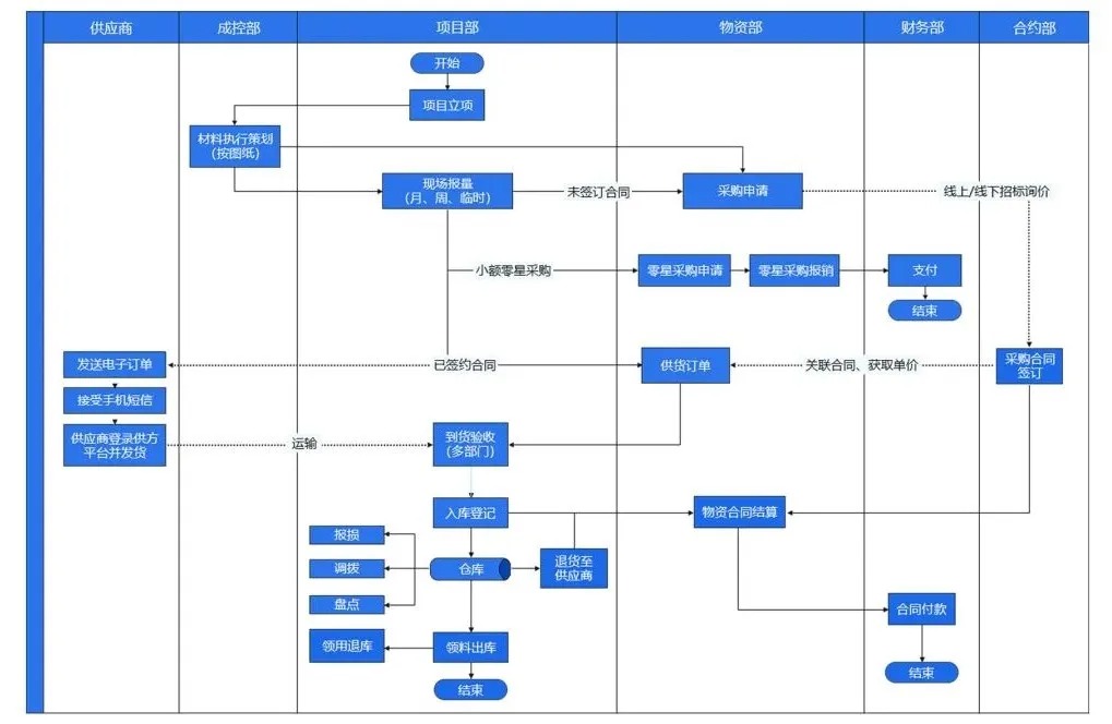 中国水利水电第八工程局有限公司签约施企云工程物资云,用信息化赋能企业管理(图3) 工程物资管理软件