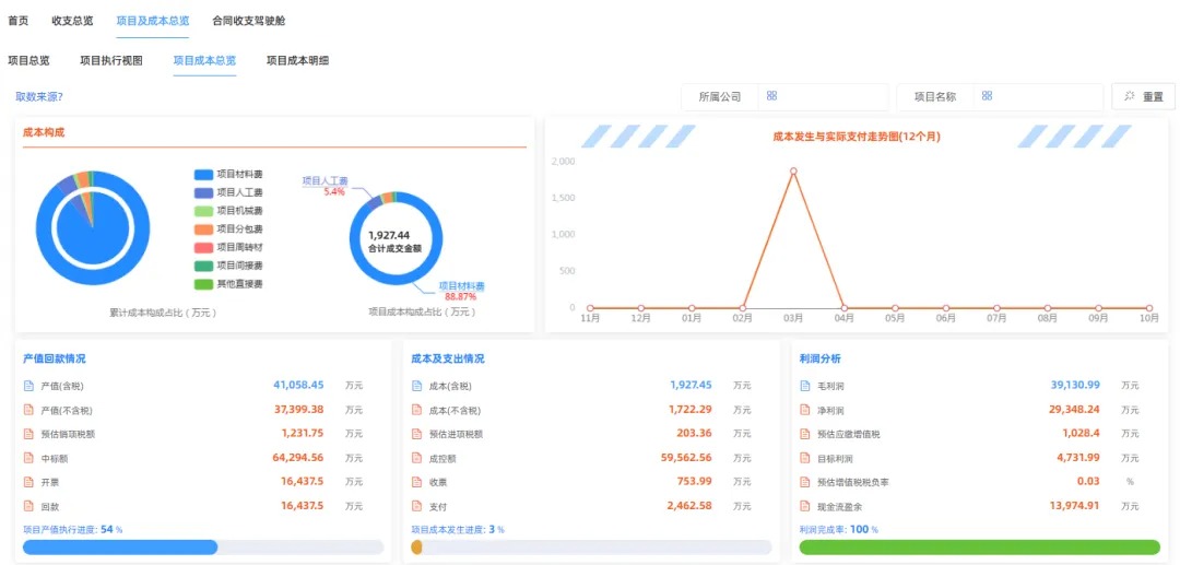 广东省六建集团有限公司成功签约施企云,借助数字化赋能工程项目全生命周期管理(图8) 施企云管理系统