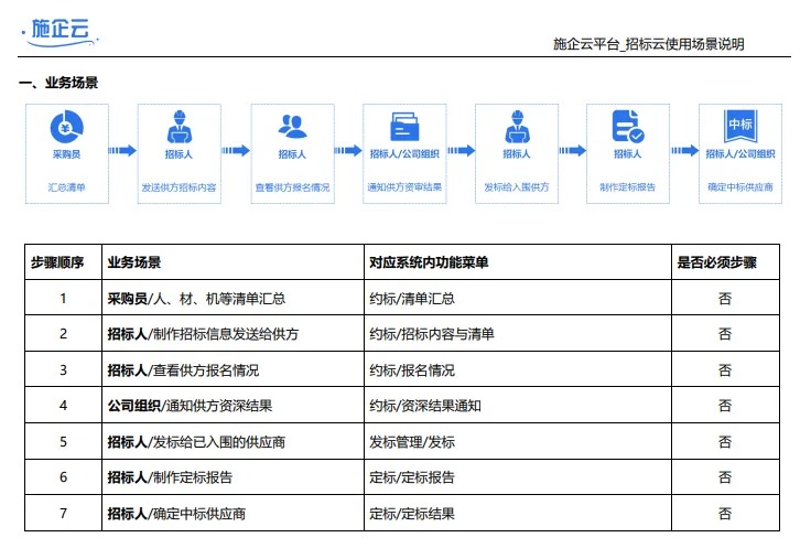 广东省六建集团有限公司成功签约施企云,借助数字化赋能工程项目全生命周期管理(图10) 施企云管理系统