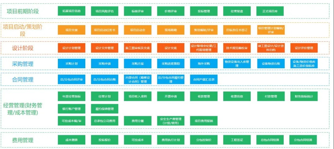 epc总承包项目管理系统