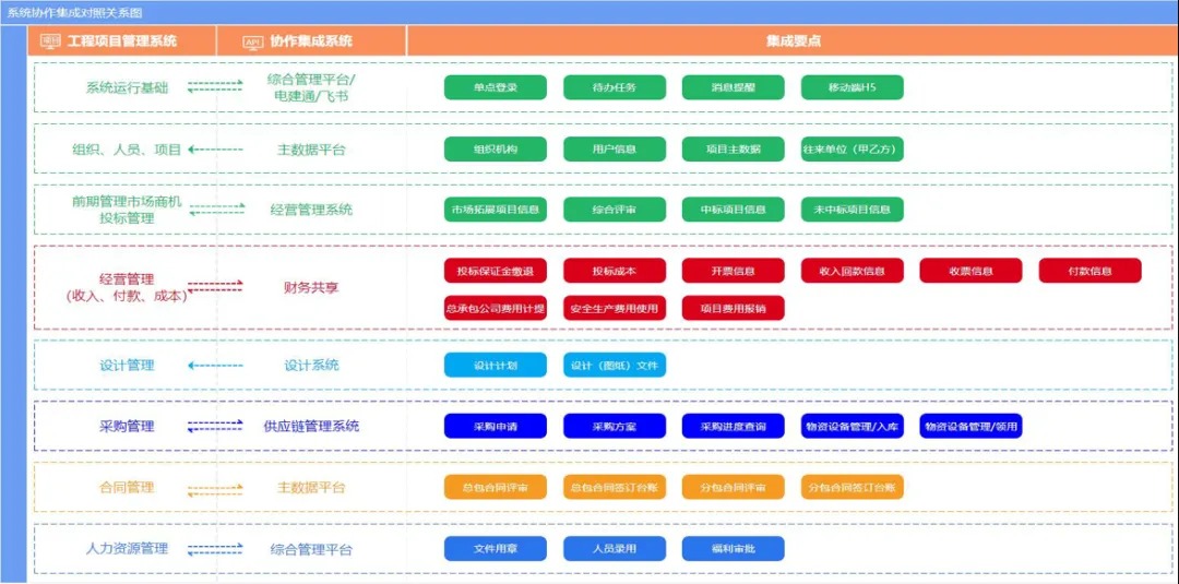 epc总承包项目管理系统