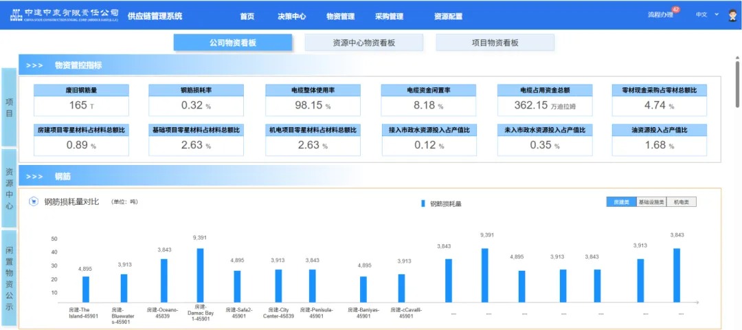 工程物资管理软件